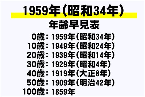 1959年干支